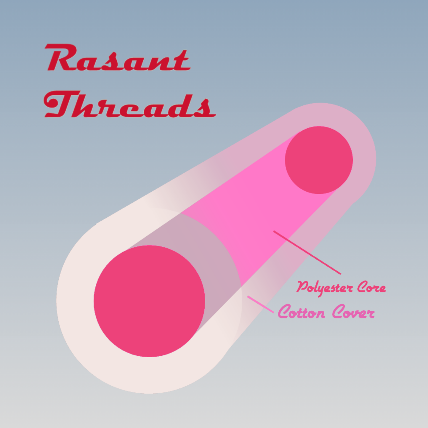 Thread RASANT 1000m Pinks