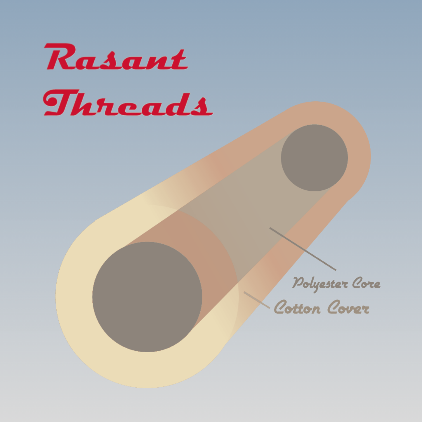 Thread Rasant 1000m Neutrals