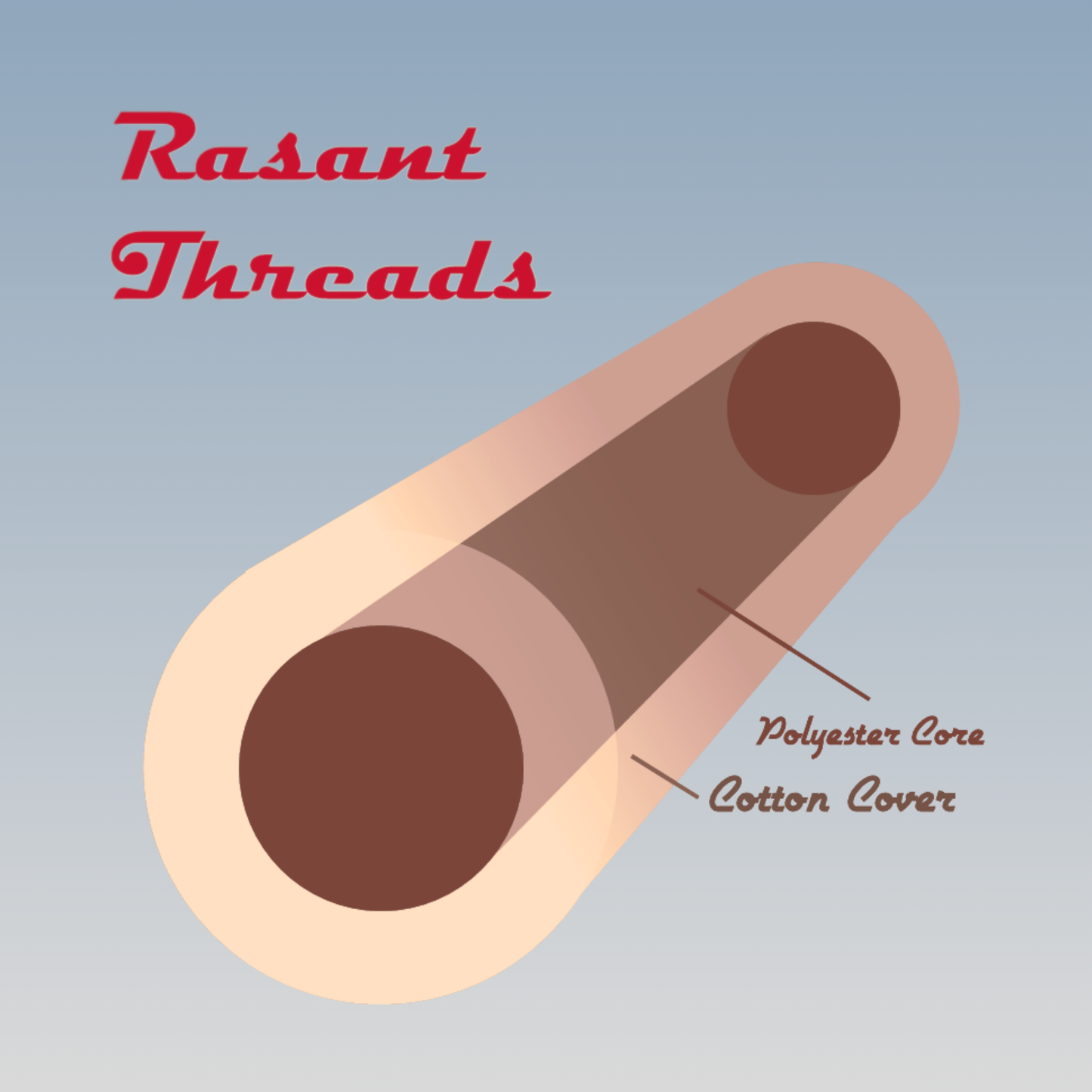 Thread RASANT 1000m Browns