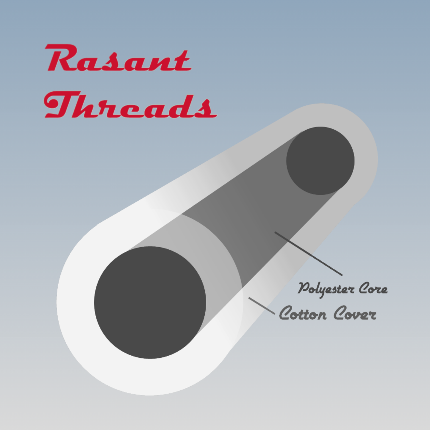 Thread RASANT 1000m Monochrome
