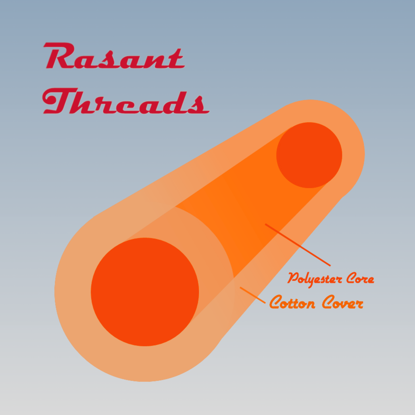 Thread RASANT 1000m Oranges