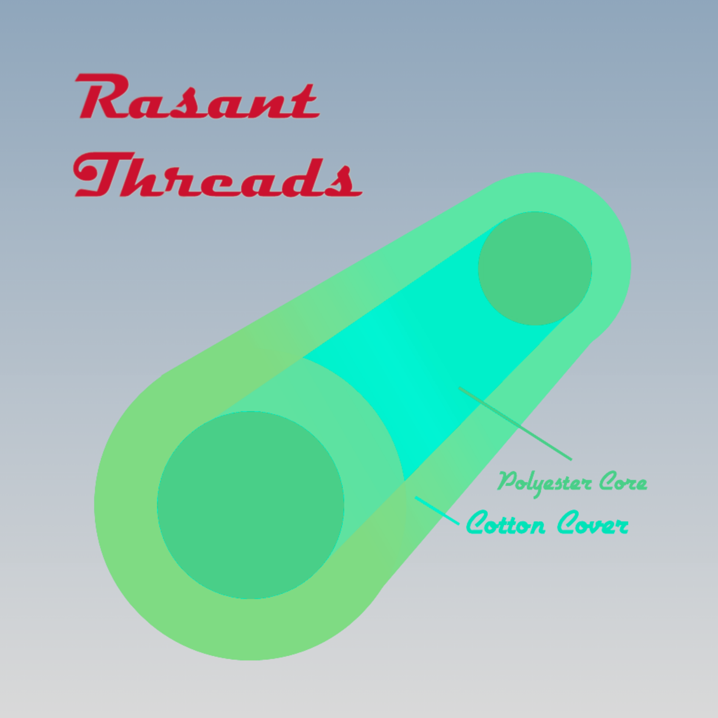 Thread RASANT 1000m Greens