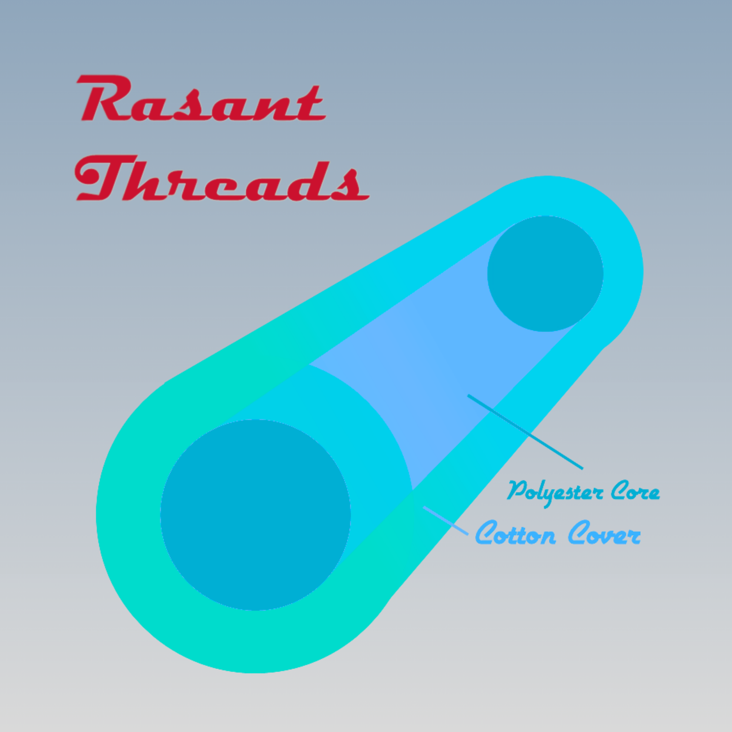 Thread RASANT 1000m Teals